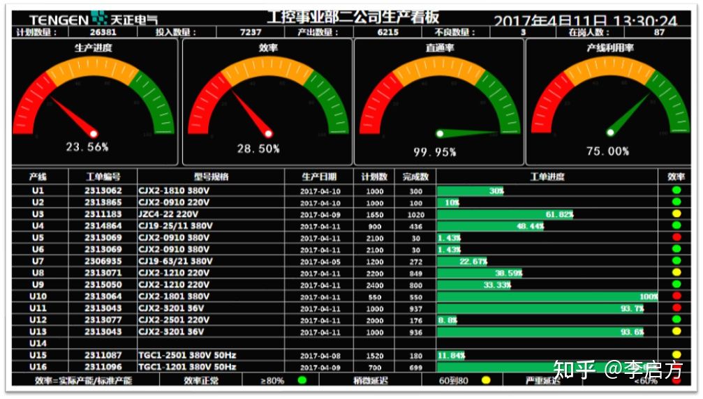 Excel、Python靠边站，这才是实现报表自动化最快的方法