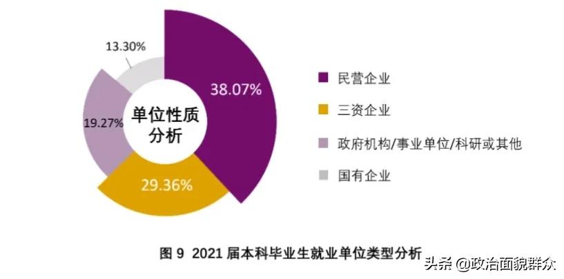 从广东4所中外合作大学的就业质量报告，看哪类考生更适合报考