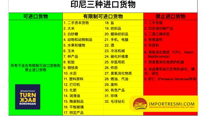 印尼跨境电商 | 2022印尼最新最全海关政策解读