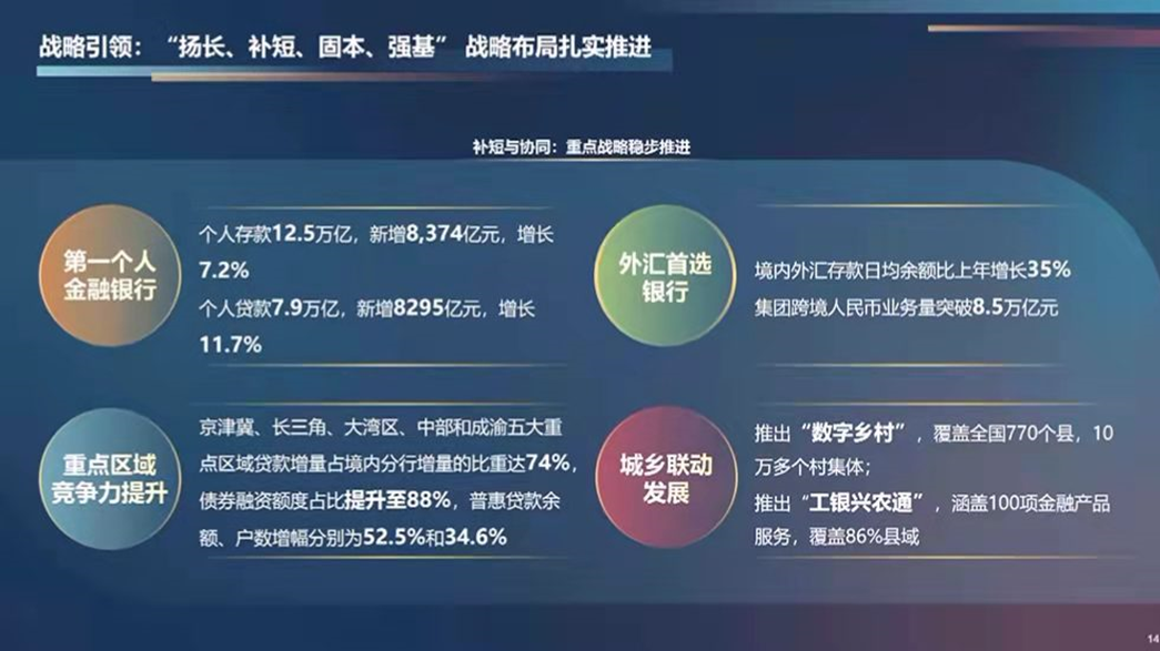 工商银行：心怀“国之大者”，大国重器再加速