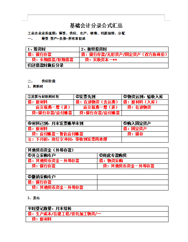 会计分录怎么写？掌握这6点你就会了，附汇总成表的基础会计分录
