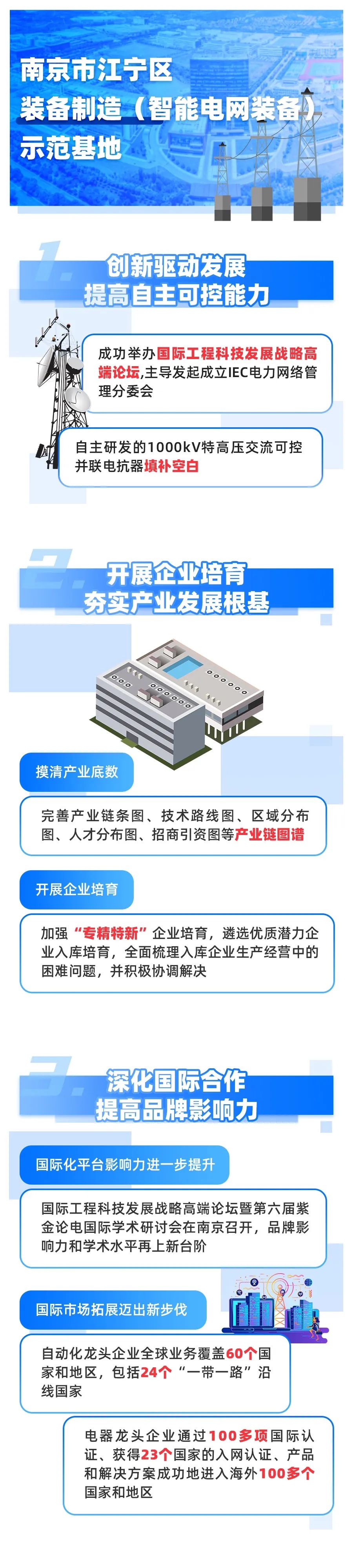 「图解」28家五星级国家新型工业化产业示范基地