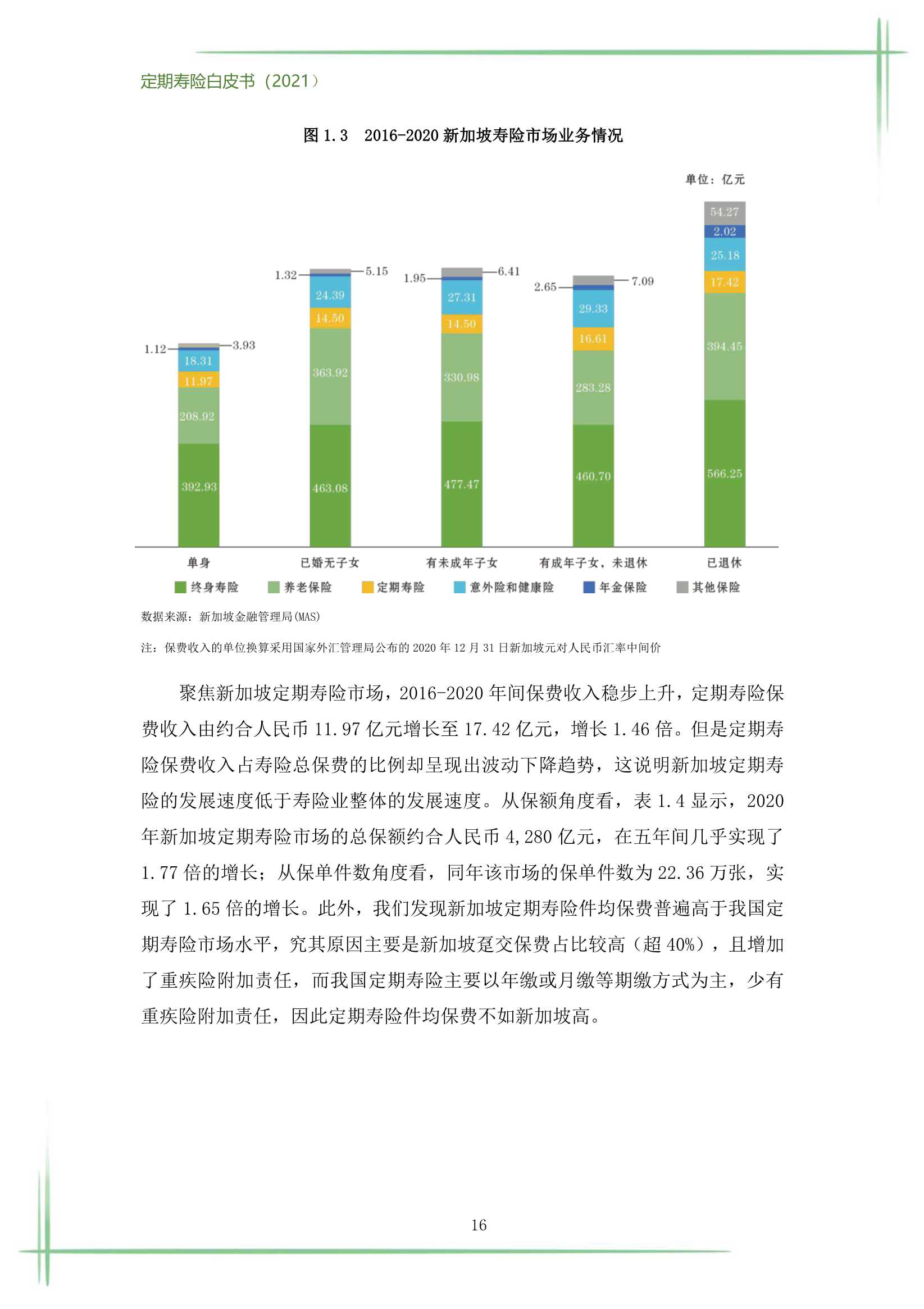 2021定期寿险白皮书（186页）