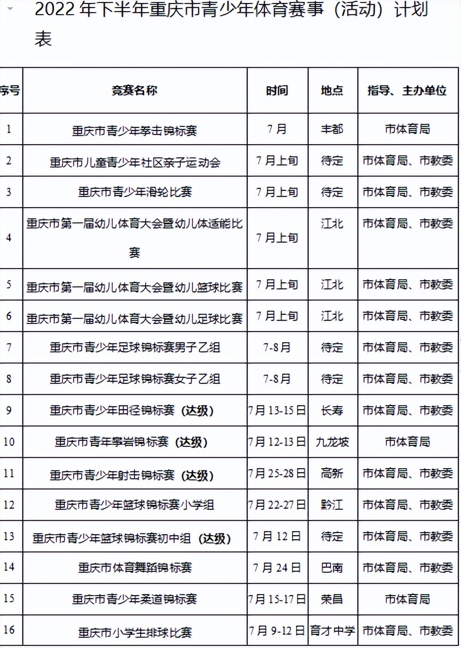 2022重庆羽毛球赛事安排表(重庆市2022年下半年体育赛事活动计划表出炉 重马预计下半年开跑)