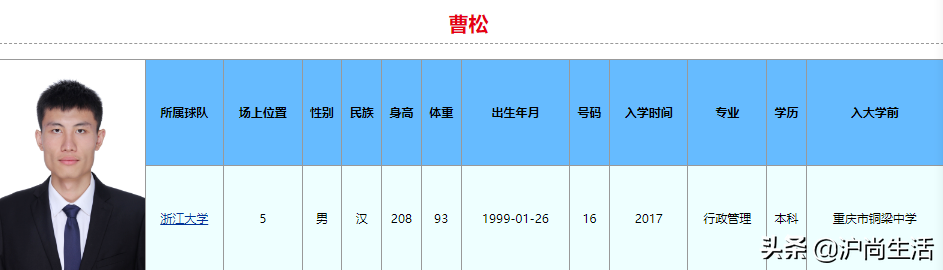 cba会在哪个体校挑人(球打得比你好,学习也比你好！2022年CBA选秀大学生就读学校和专业)