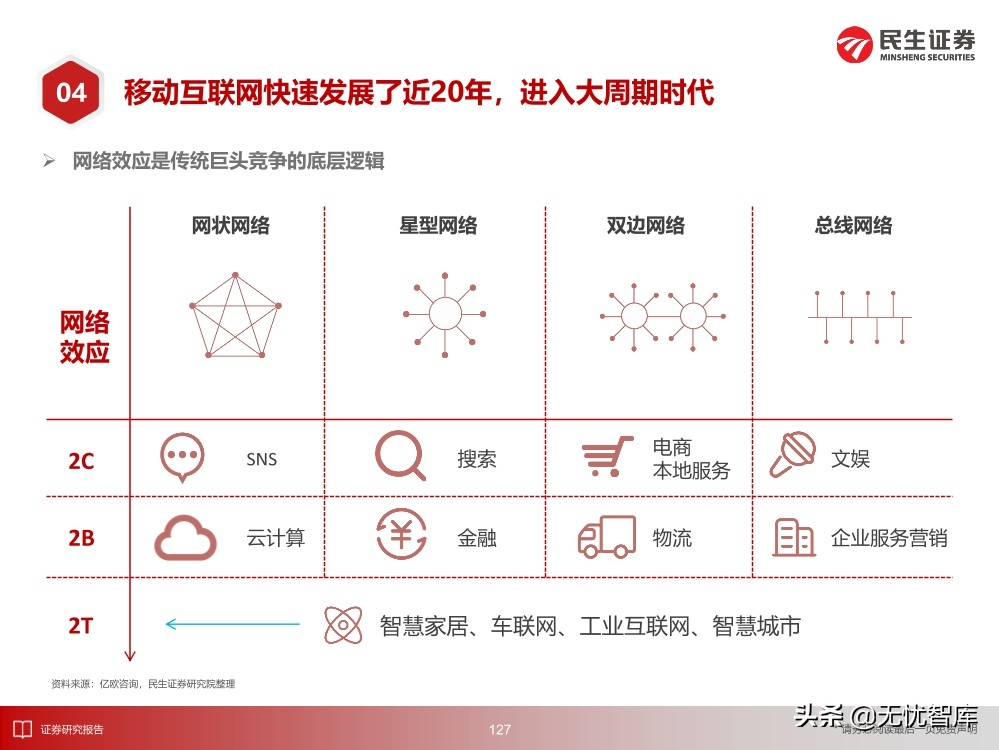 2030年的元宇宙产业