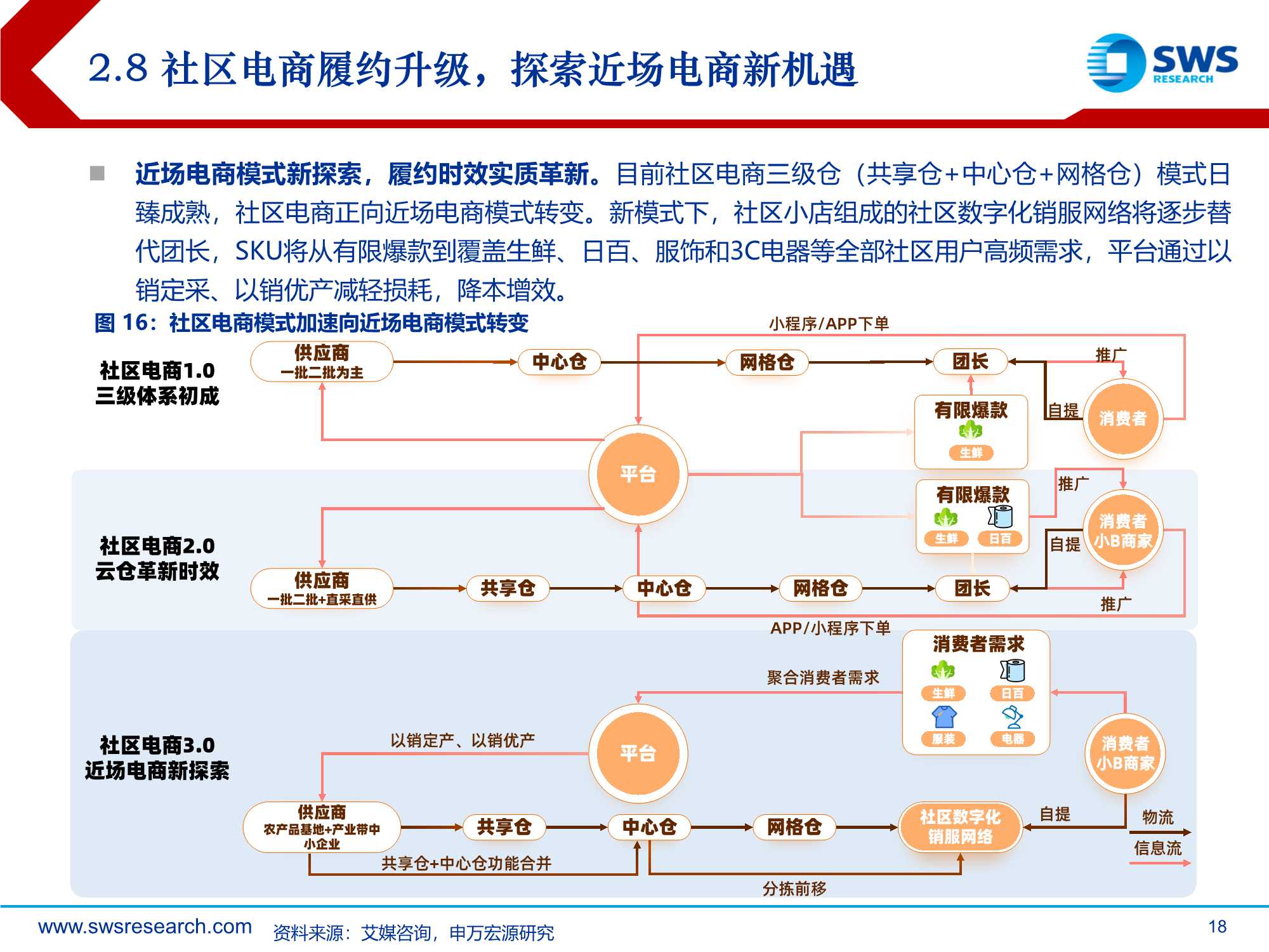2022年零售电商行业投资策略：从流量到留量，追求高质量增长
