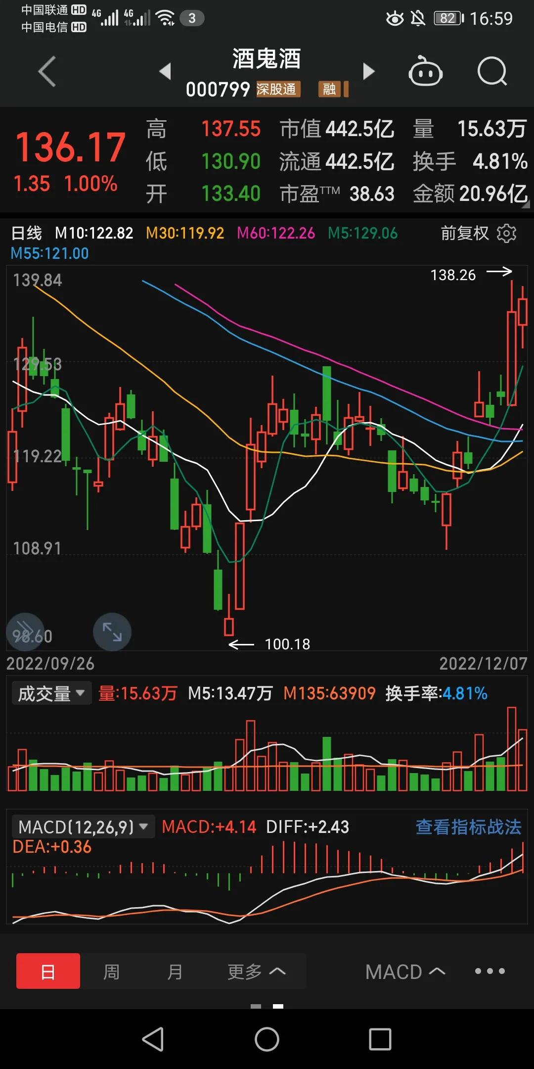 12月7日跟踪