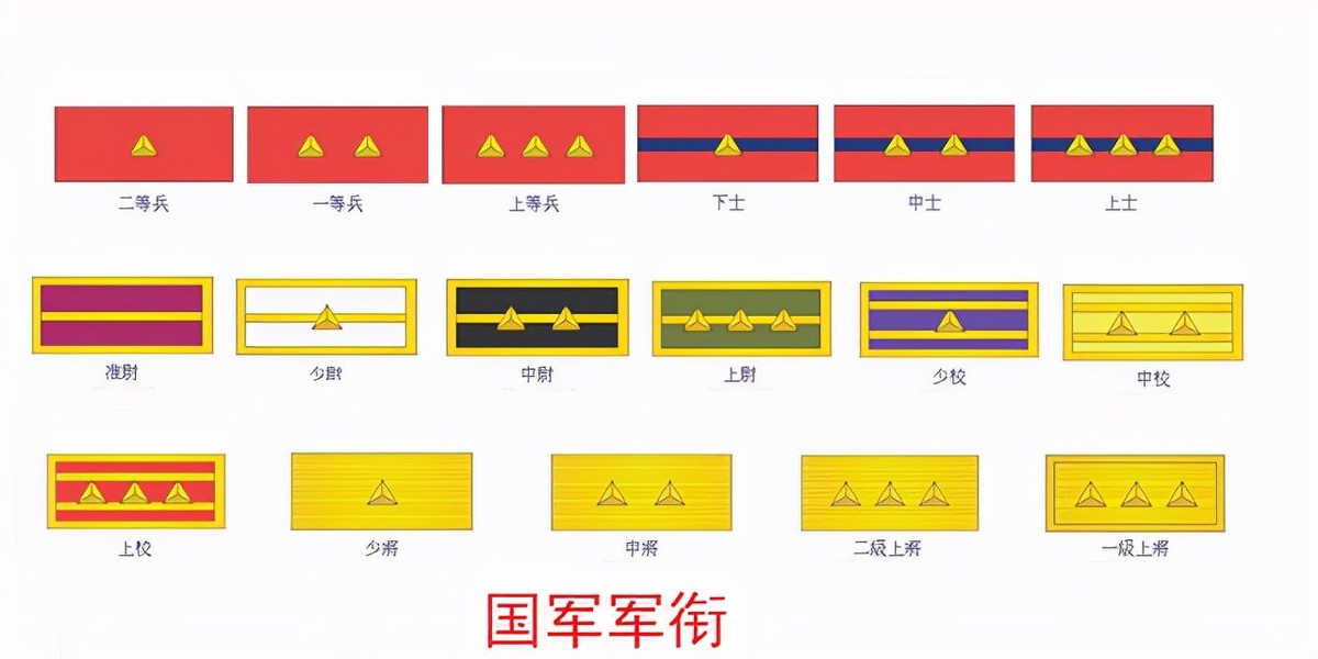 元帅，大将，上将，中将，少将的区别到底在哪？待遇又有何不同？