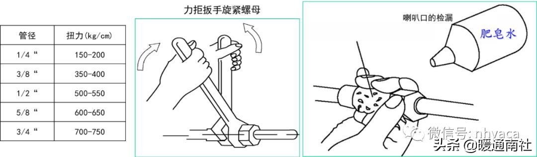 风管机空调系统安装应用手册