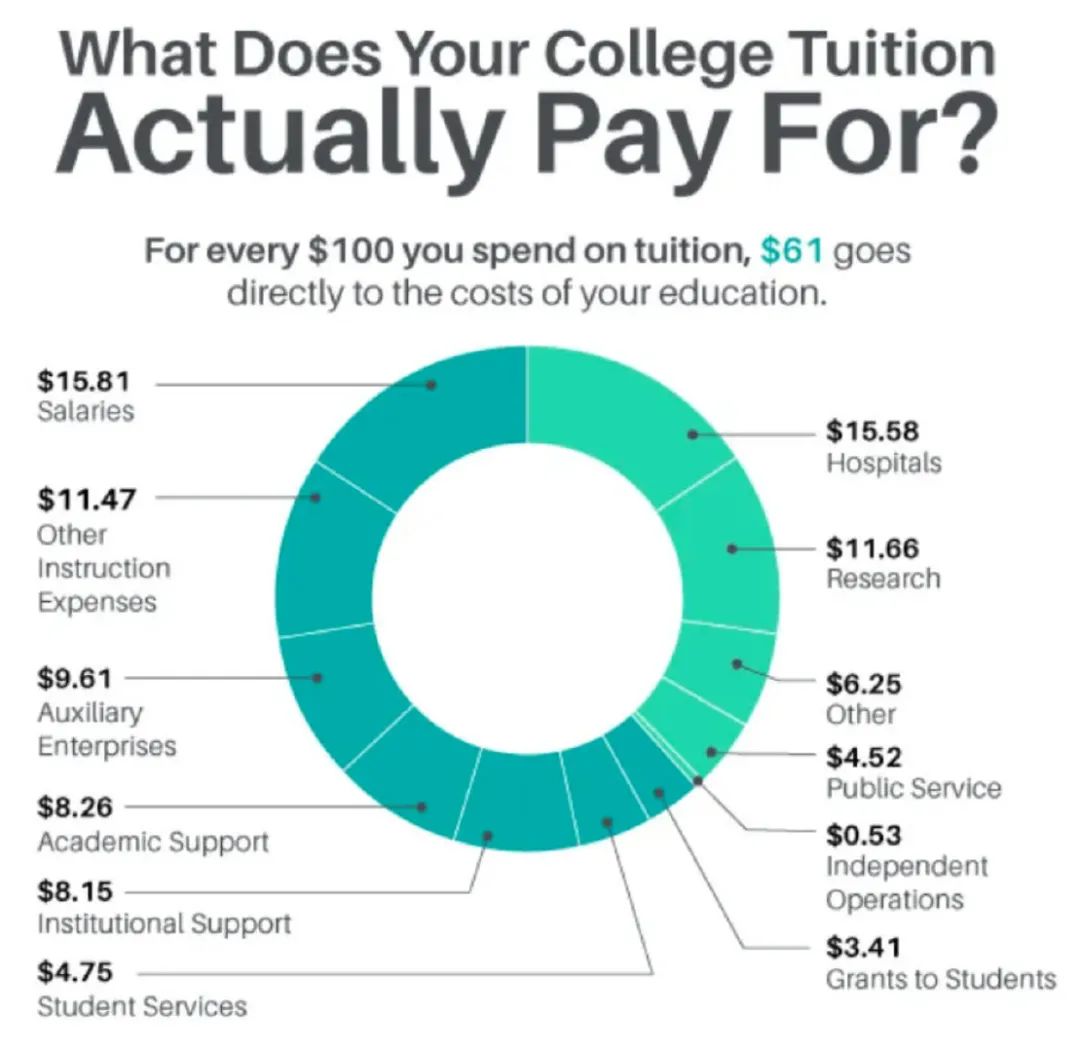 超700万美元，美国大学校长的薪酬为何如此之高