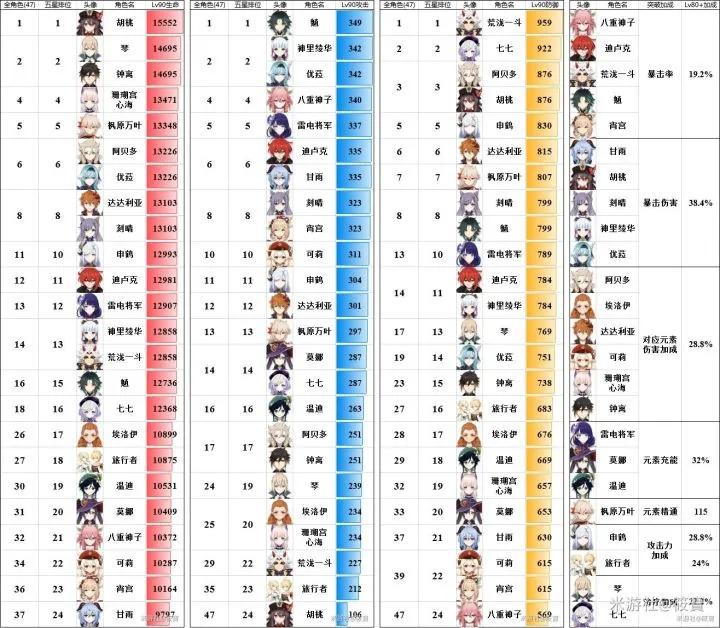 「萌新必备」原神攻略总结