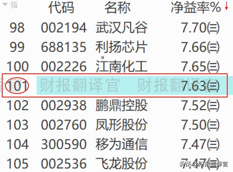 央企背景军工龙头,主营航天连接器,市占率超70%,承担探月工程研发