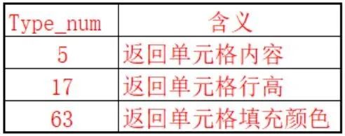 教你如何快速把相同颜色的单元格数值求和的几种方法