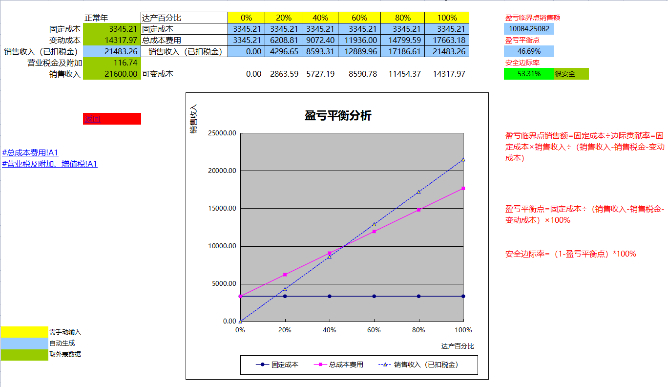 原来聪明的会计都是这样做预算的，这套Excel系统真是实用且高效