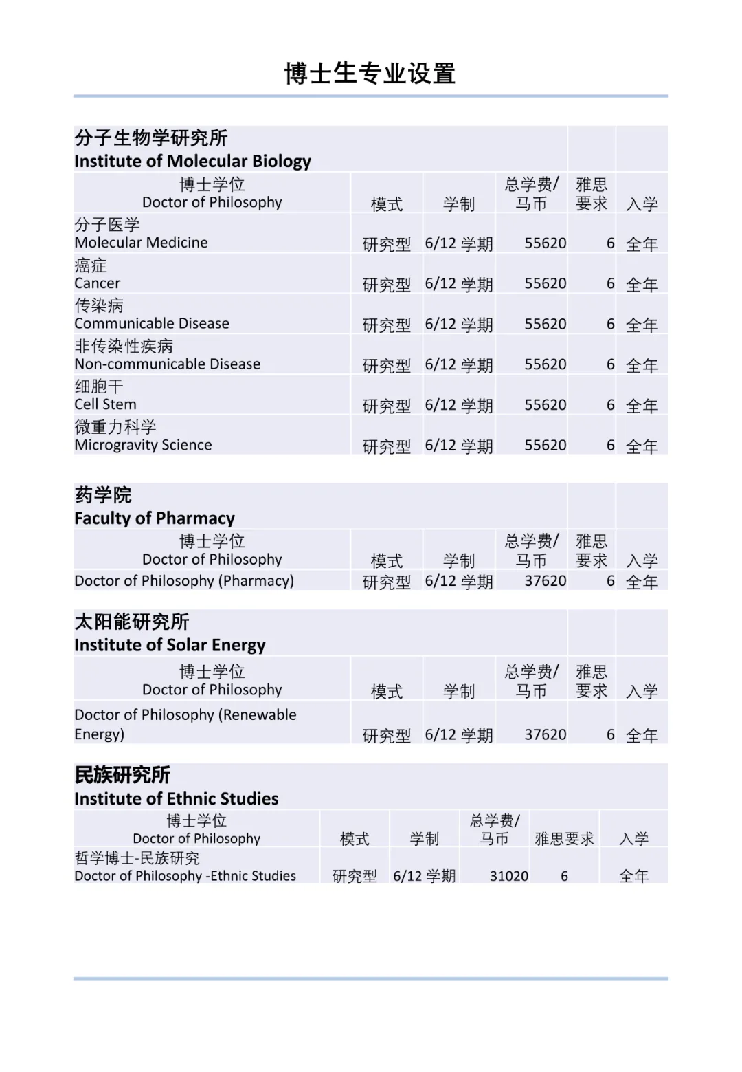 马来西亚国立大学2022年本硕博招生简章