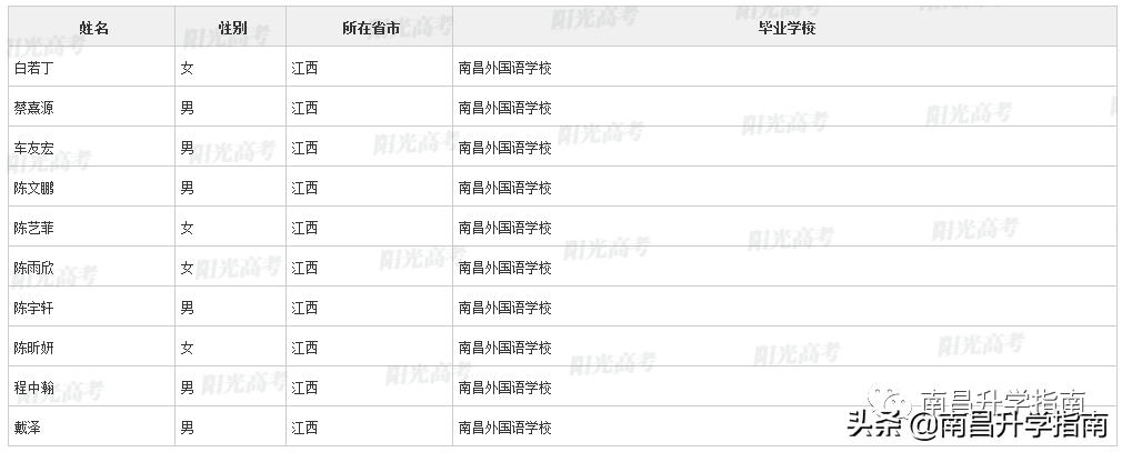 重磅！江西93名学生不参加高考！保送清北等名校