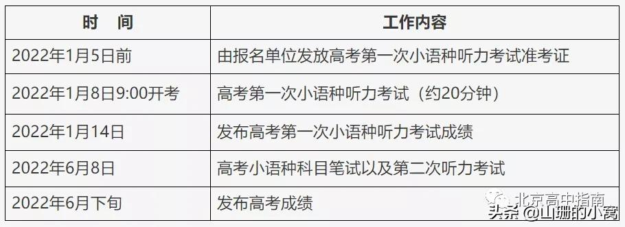@北京高中生，2022年你每个月都有重要安排