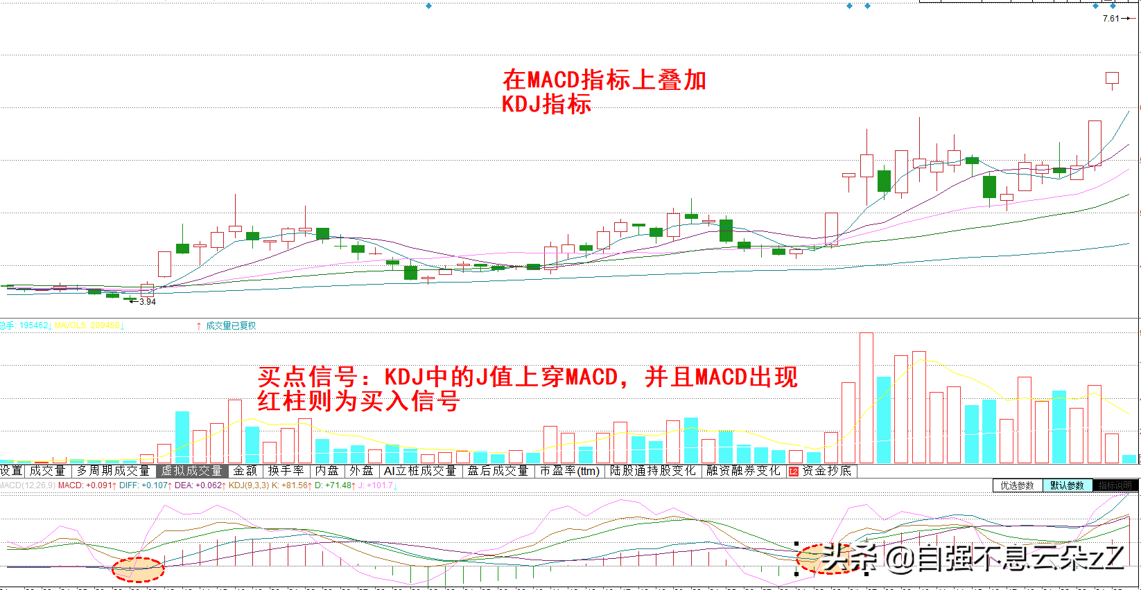 A股：kdj指标操作技巧，配合MACD,CCI,MA出现买卖信号准确率超高