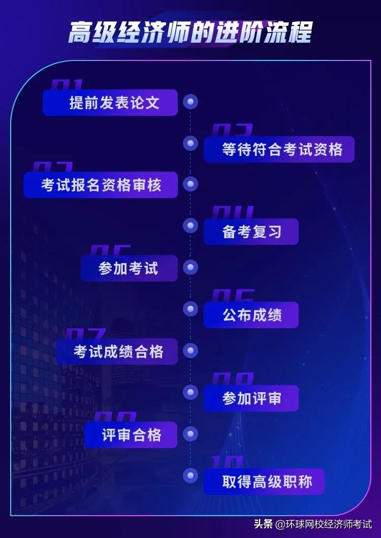 拿到中经证书，就可以考高级经济师了吗？