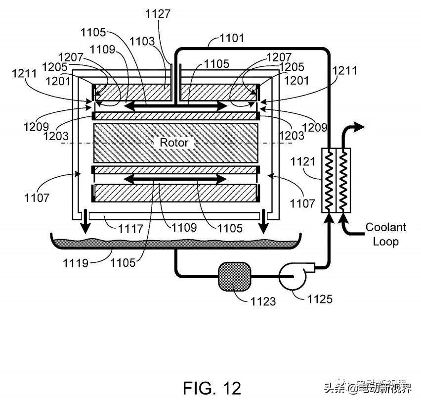 Lucid Air motors定子直接油冷技术专利介绍
