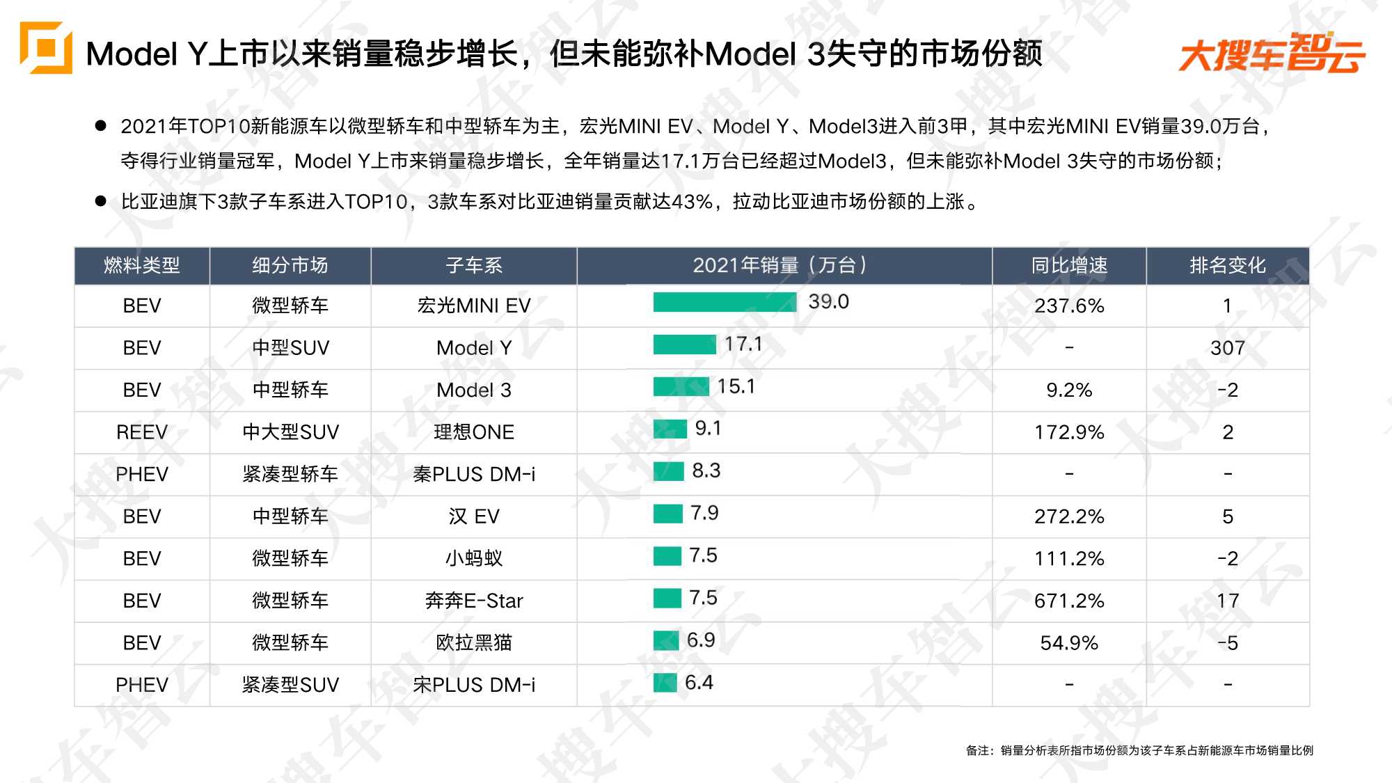 2021年乘用车市场销量及价格分析报告