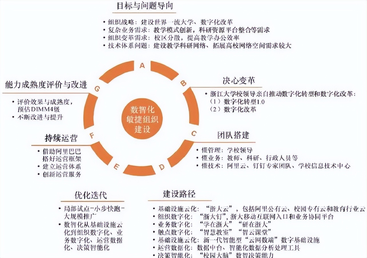 浙江大学：打造新型办学空间，“网上浙大2.0”让高校更高效