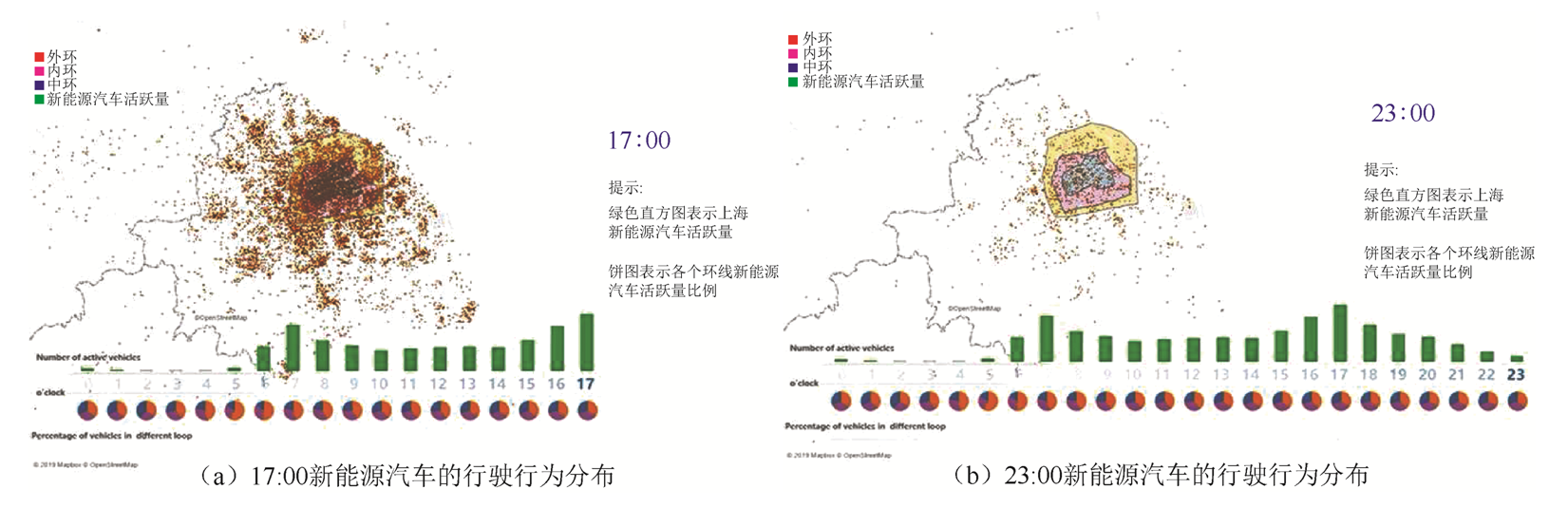 新能源汽车监测平台在行驶和充电场景中的应用与思考