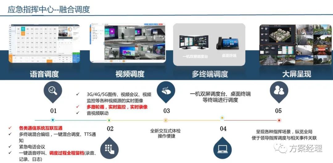 分享 | 应急指挥综合业务系统方案(ppt)