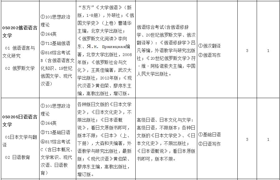 山东师范大学研究生好考吗？山东师范大学考研全攻略