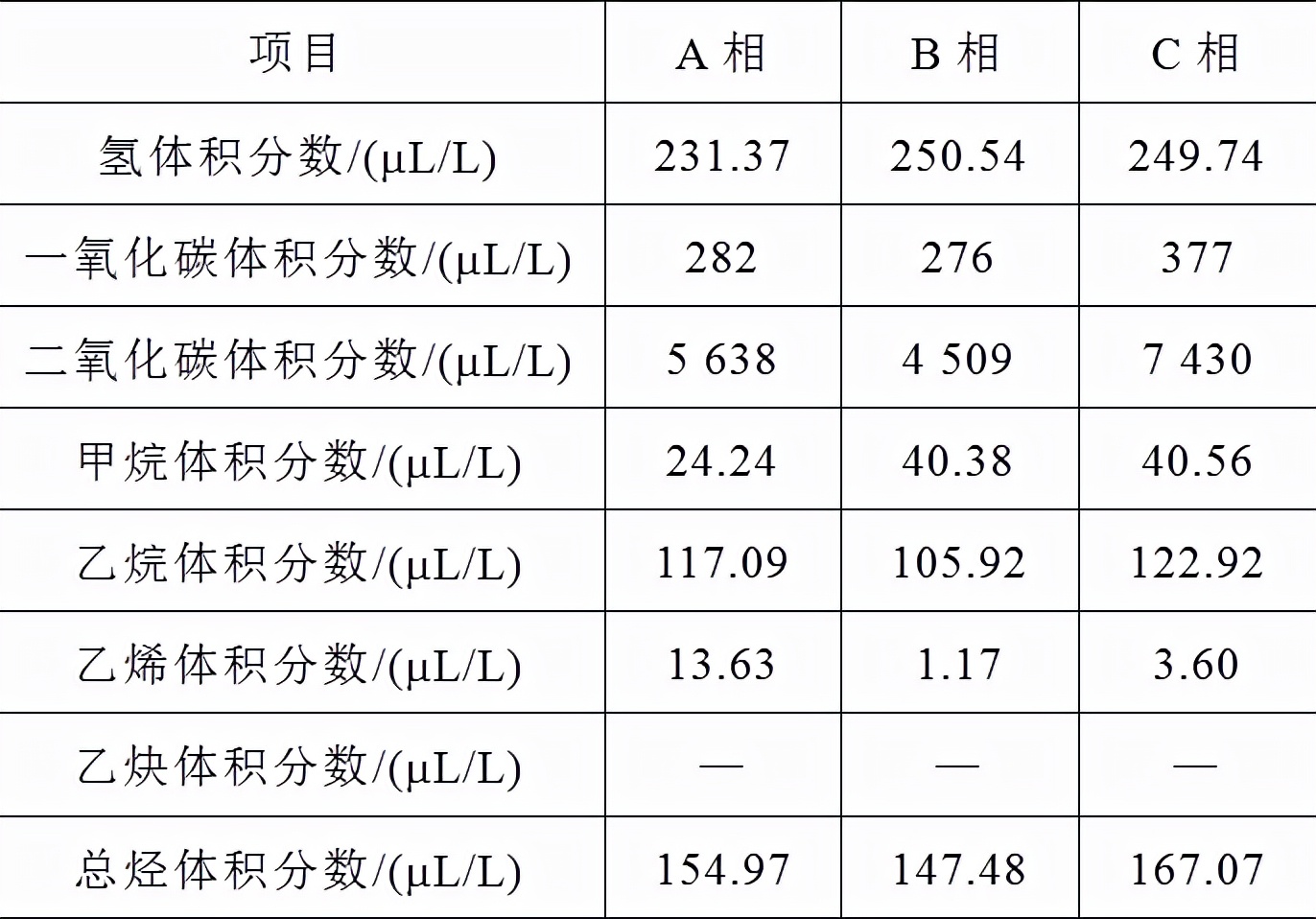 一起330千伏電壓互感器損壞引起線路電壓異常的分析