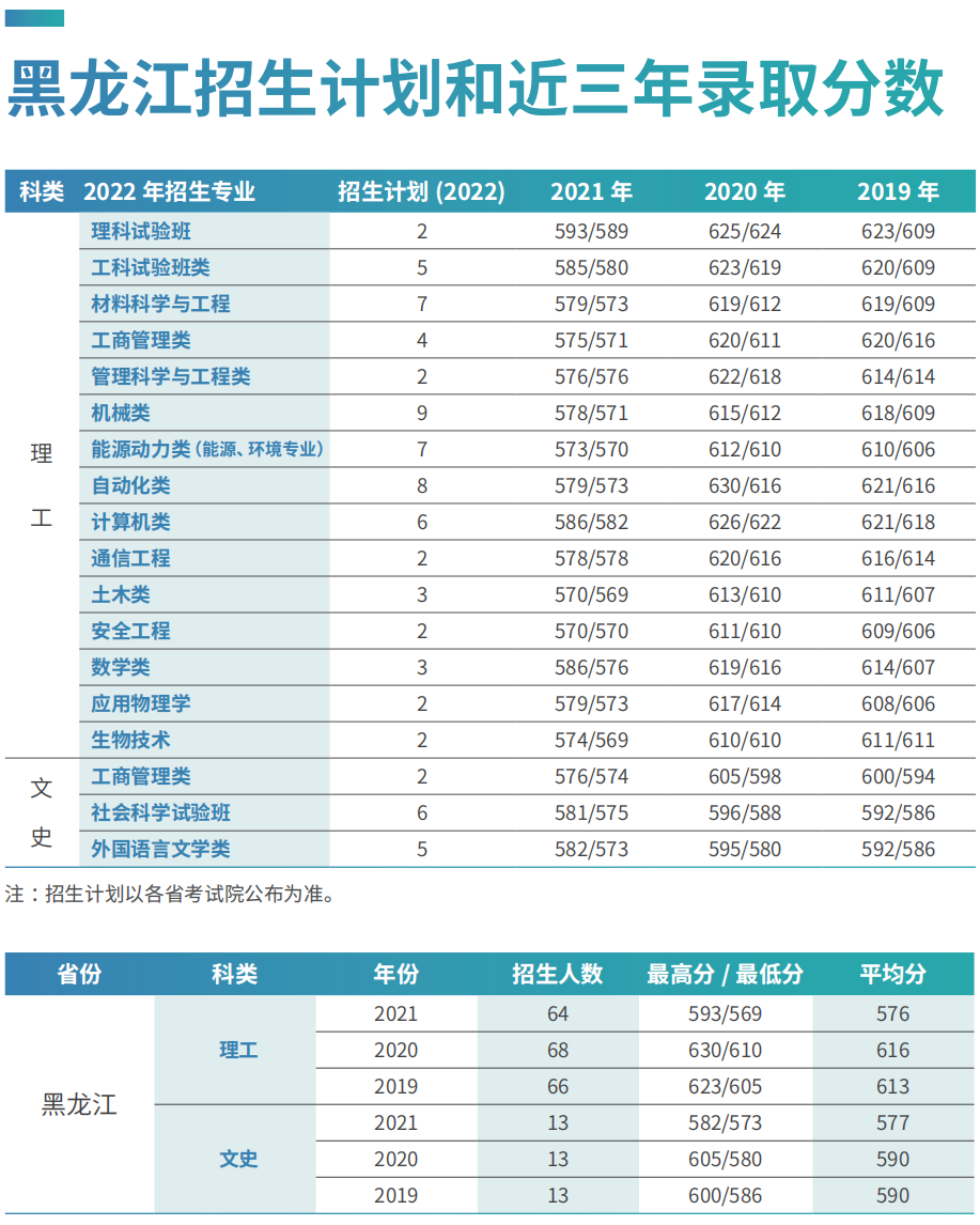 刚刚，北京市2022年高考分数线出炉！多少分可以上北京科技大学？