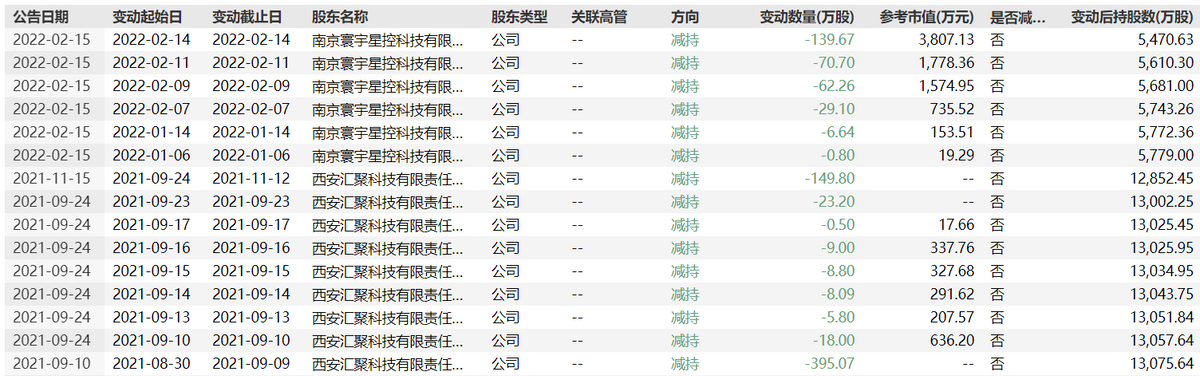 æ¨æ¦èªç©ºè¿ä¸å¹´åæ15æ¬¡ å»å¹´è¥æ¶åå©é¢è®¡åé