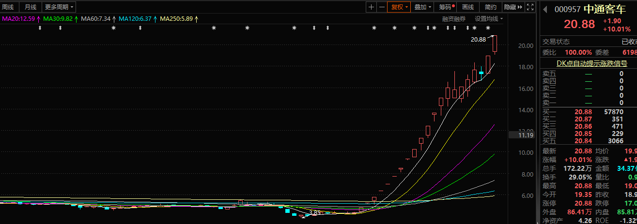 赛道蓝筹轮番上攻，新能源依旧是最强主线