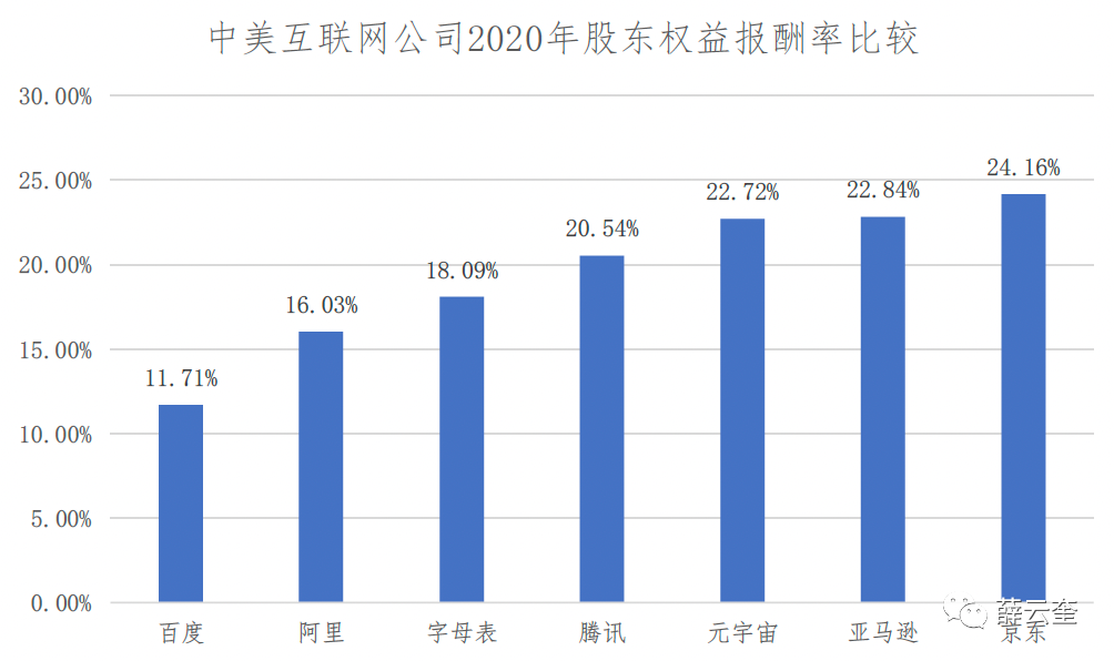 中美比较：基于财报的互联网公司评价 | 长江读书368期