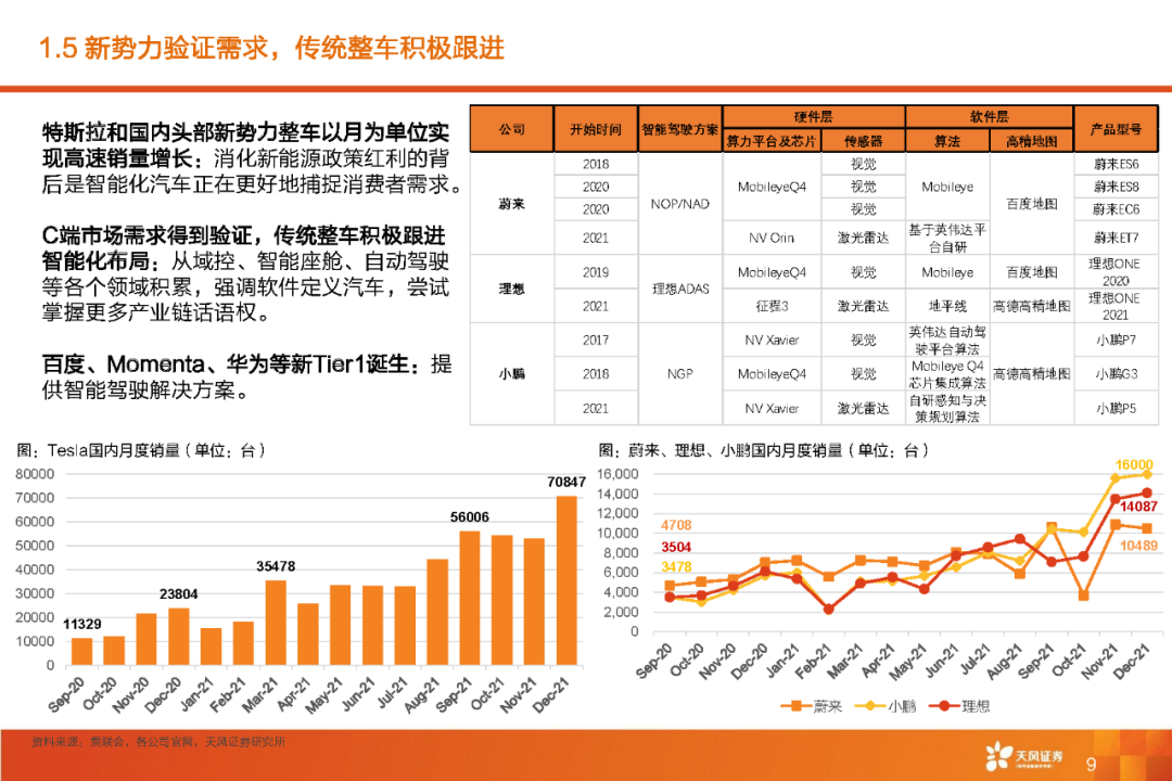 限时下载 | 百度 Apollo智能驾驶产品技术核心竞争力解析报告
