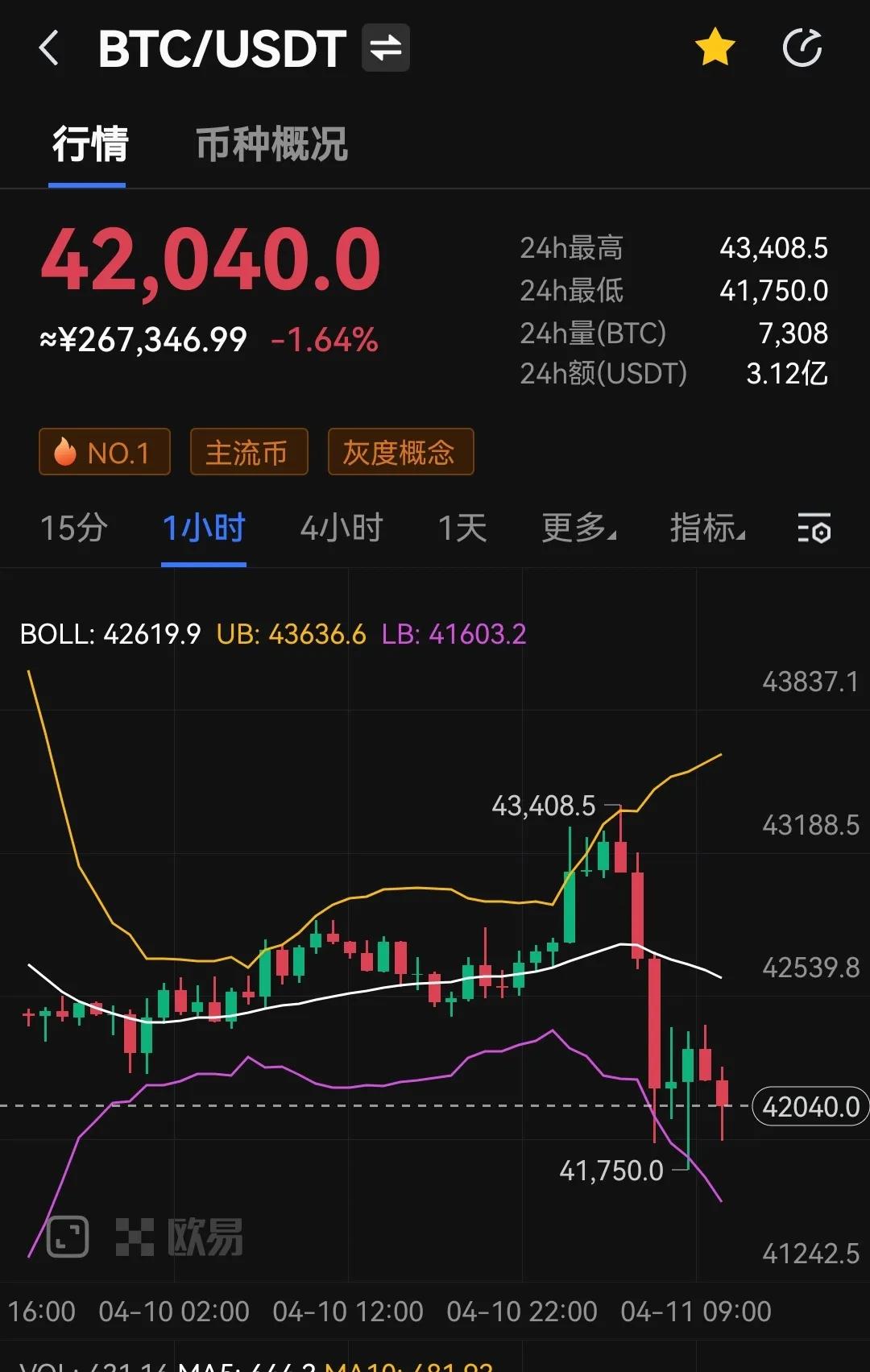 比特币牛市何时启动？10万美元是新牛市高点吗？