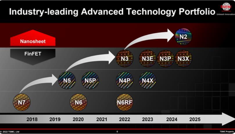 台积电、三星、intel在5nm、3nm挤牙膏，利好中国芯片产业