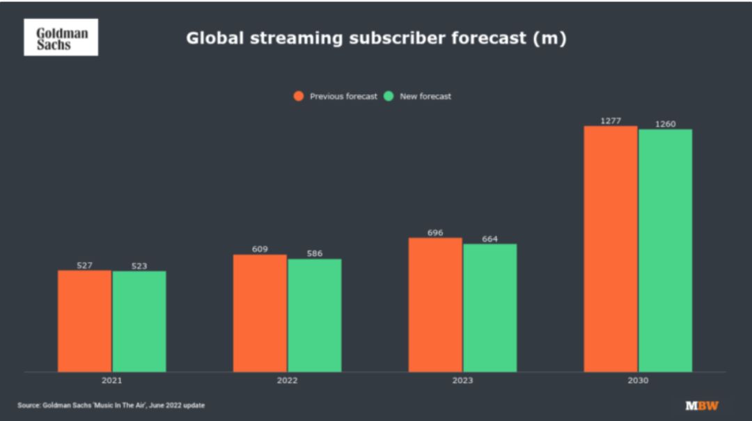该轮到腾讯音乐、网易云音乐涨价了？