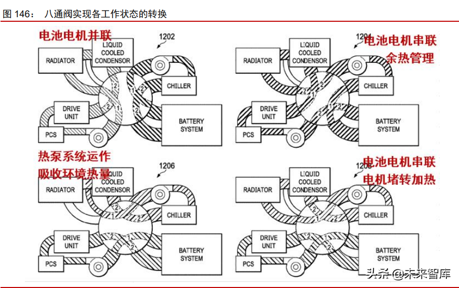 新能源汽车行业专题研究：从拆解Model3看智能电动汽车发展趋势