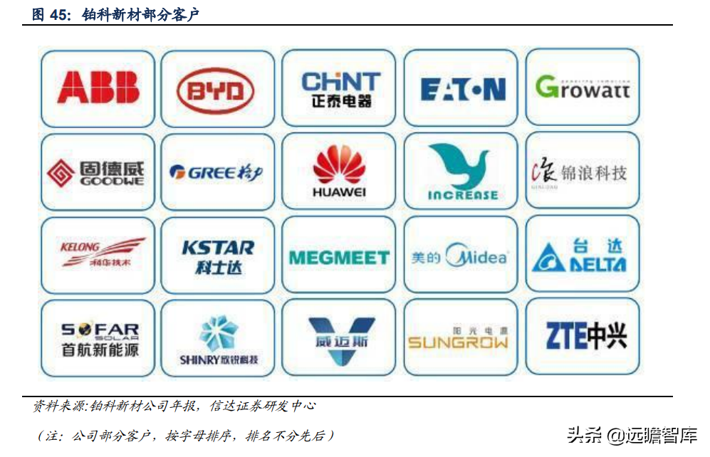 软磁材料，7大重点上市公司梳理：新能源加速扩大软磁市场规模