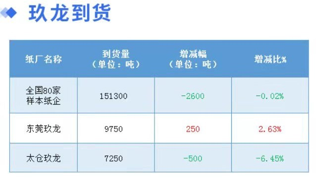 1月18日全国各地废纸价格，最高上调50元/吨，最高下调50元/吨