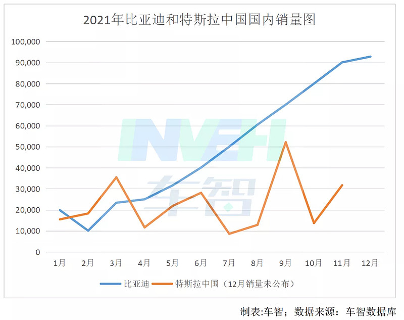 新能源汽车2021总结：新势力诞生四大天王，特斯拉比亚迪对飙