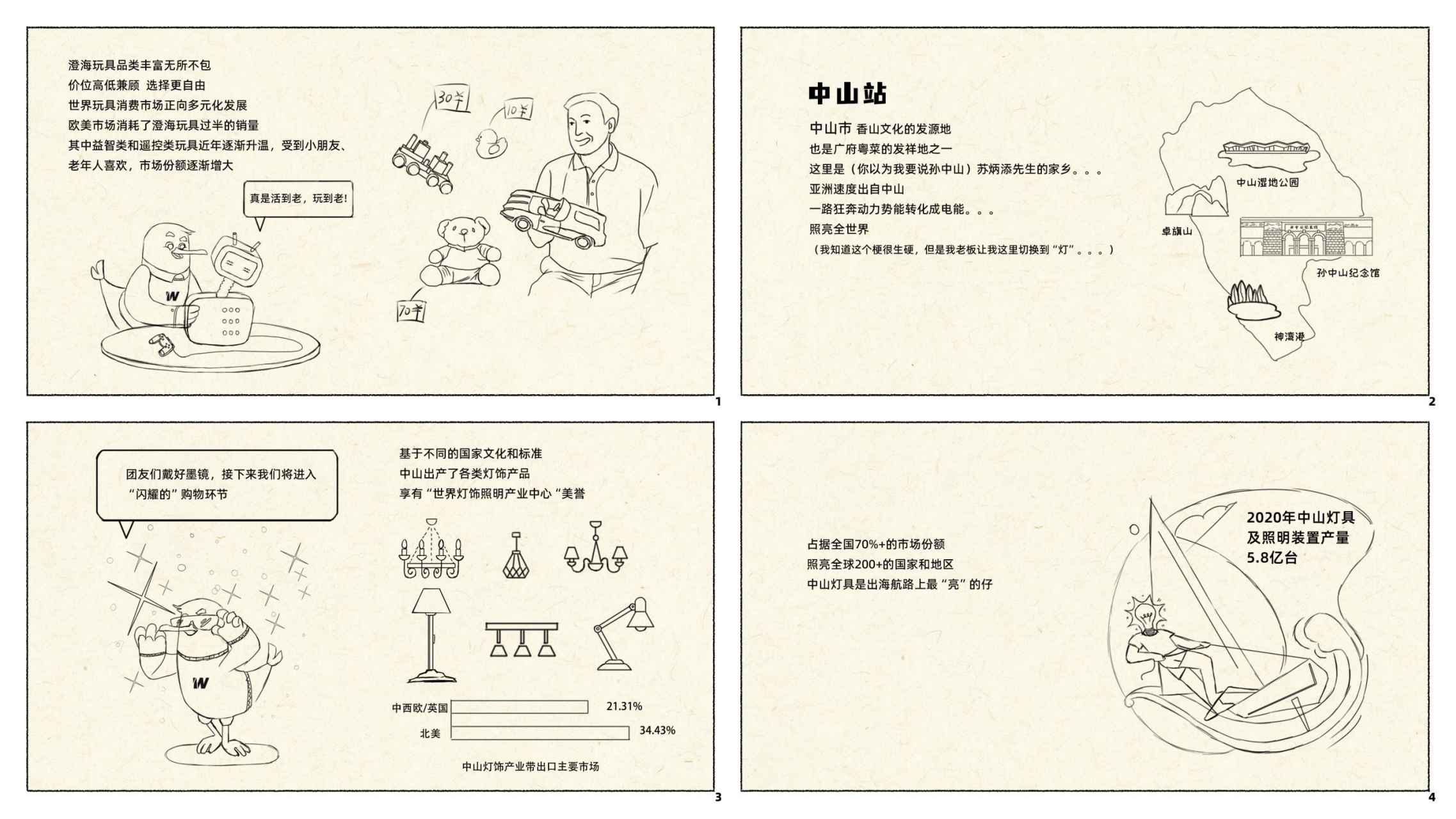 西窗科技：《2022中国出海产业带白皮书》