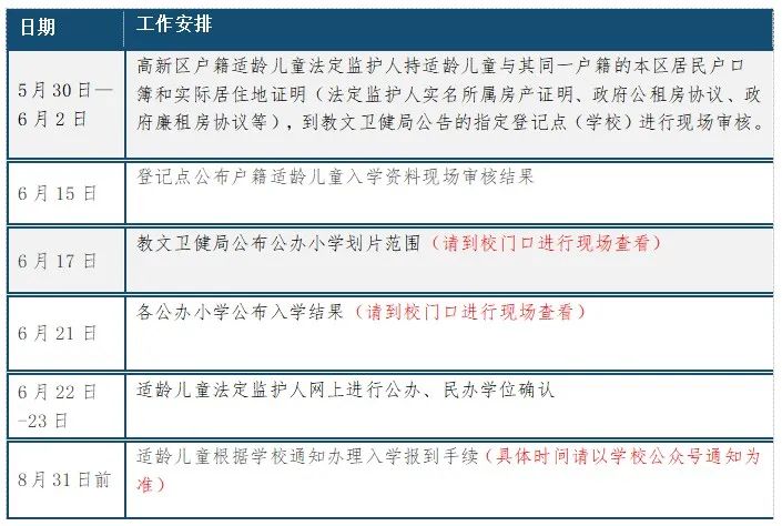 重要通知：成都高新区朝阳小学2022年小一新生入学资料现场审核