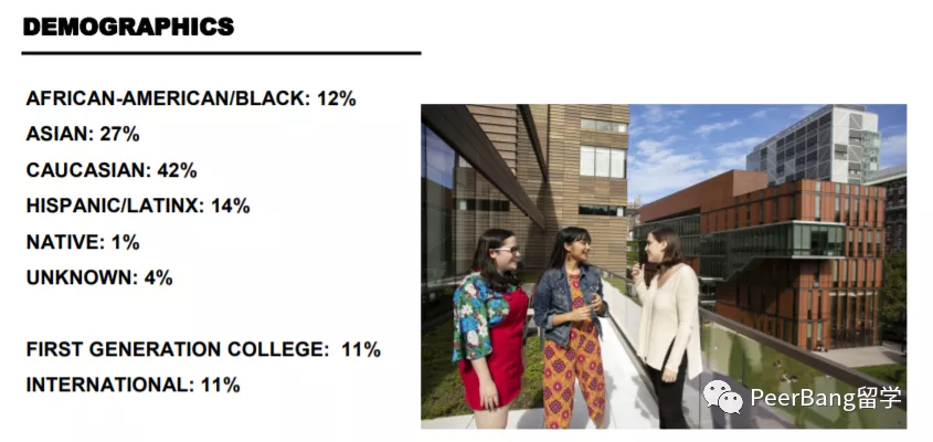 杜兰大学早申率暴跌至10%？巴纳德、佐治亚理工公布早申结果