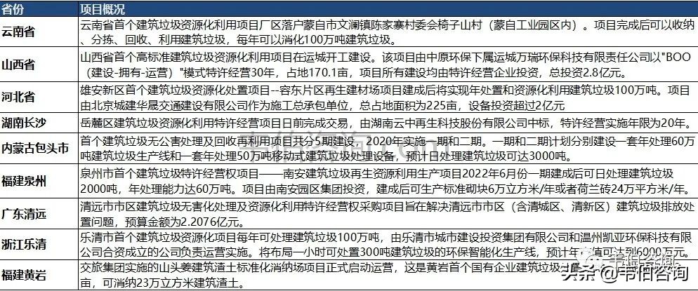 最新！2021年中国建筑垃圾处理行业专题调研与深度分析报告（多图