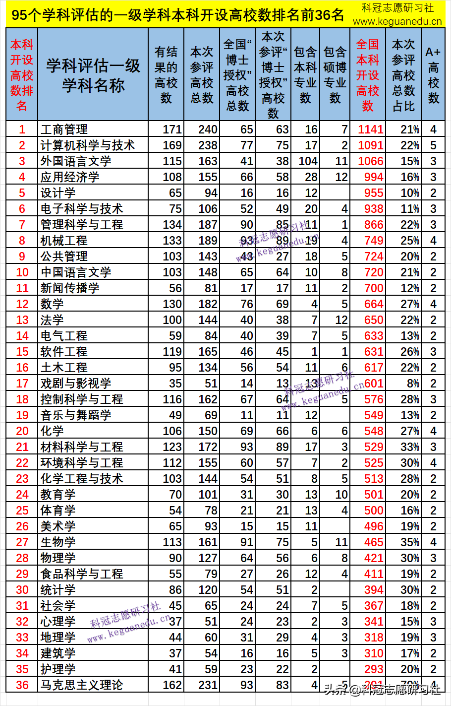 高考志愿填报：3填！3不选！独家解读教育部《全国高等学校名单》