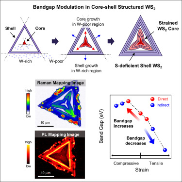 WS2二维核壳结构单分子层中的带隙调制