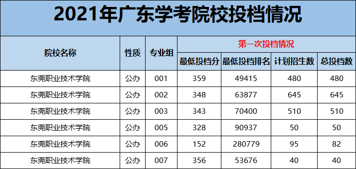 重磅 | 江门有两所专科院校将要升本科，江职在列